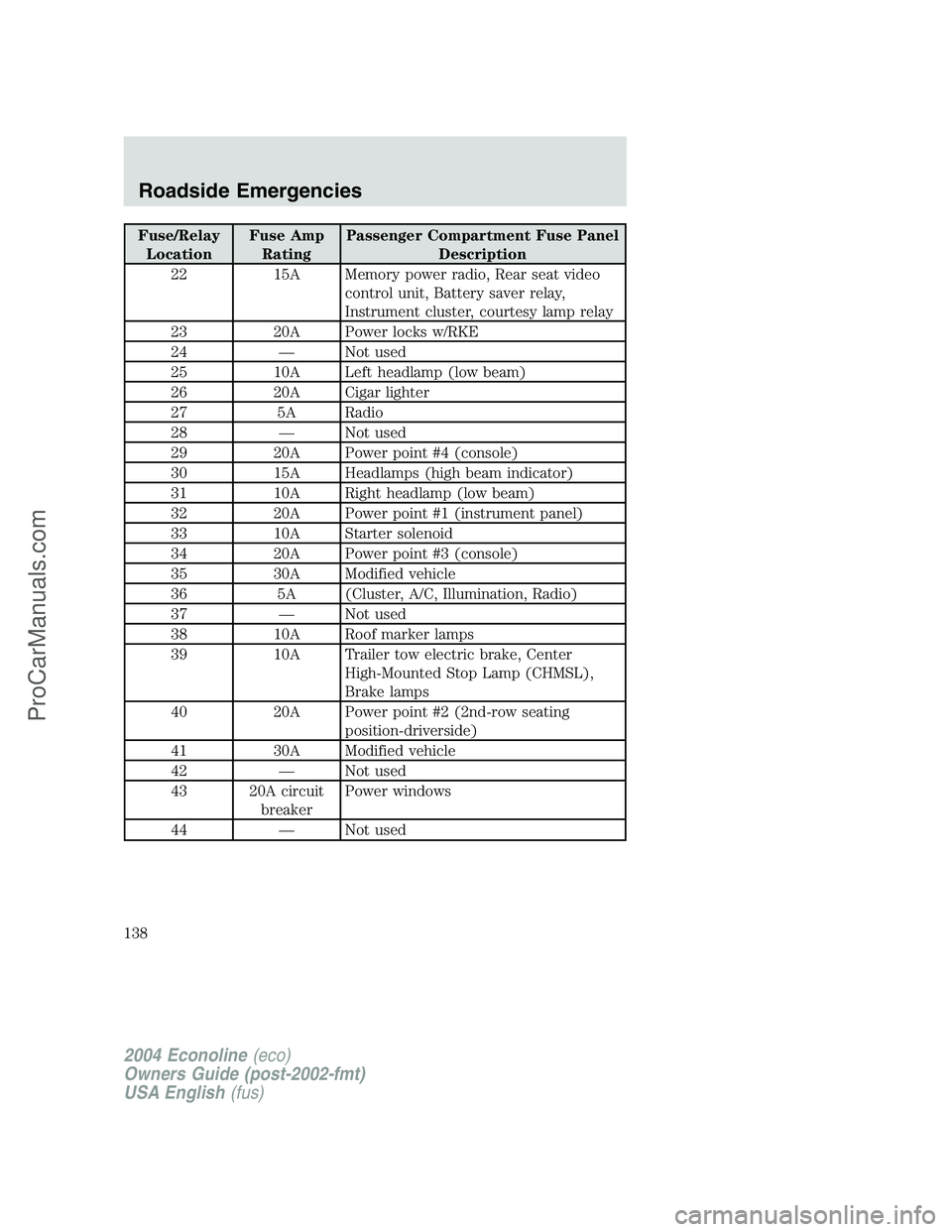 FORD E-450 2004 Owners Manual Fuse/RelayLocation Fuse Amp
Rating Passenger Compartment Fuse Panel
Description
22 15A Memory power radio, Rear seat video control unit, Battery saver relay,
Instrument cluster, courtesy lamp relay
23 FORD E-450 2004 Owners Manual Fuse/RelayLocation Fuse Amp
Rating Passenger Compartment Fuse Panel
Description
22 15A Memory power radio, Rear seat video control unit, Battery saver relay,
Instrument cluster, courtesy lamp relay
23