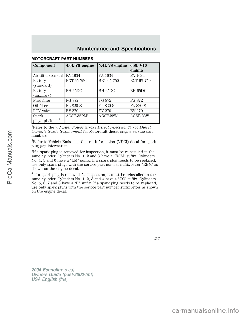 FORD E-450 2004 Owners Manual MOTORCRAFT PART NUMBERS
Component14.6L V8 engine 5.4L V8 engine 6.8L V10
engine
Air filter element FA-1634 FA-1634 FA-1634
Battery
(standard)BXT-65-750 BXT-65-750 BXT-65-750
Battery
(auxiliary)BH-65DC FORD E-450 2004 Owners Manual MOTORCRAFT PART NUMBERS
Component14.6L V8 engine 5.4L V8 engine 6.8L V10
engine
Air filter element FA-1634 FA-1634 FA-1634
Battery
(standard)BXT-65-750 BXT-65-750 BXT-65-750
Battery
(auxiliary)BH-65DC