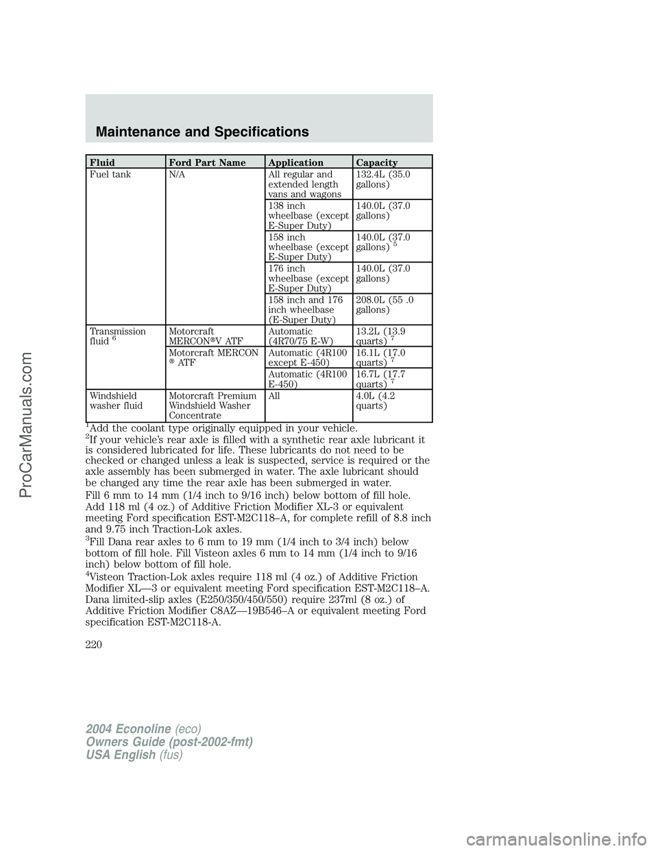 FORD E-450 2004  Owners Manual Fluid Ford Part Name Application Capacity
Fuel tank N/A All regular and
extended length
vans and wagons132.4L (35.0
gallons)
138 inch
wheelbase (except
E-Super Duty)140.0L (37.0
gallons)
158 inch
whee