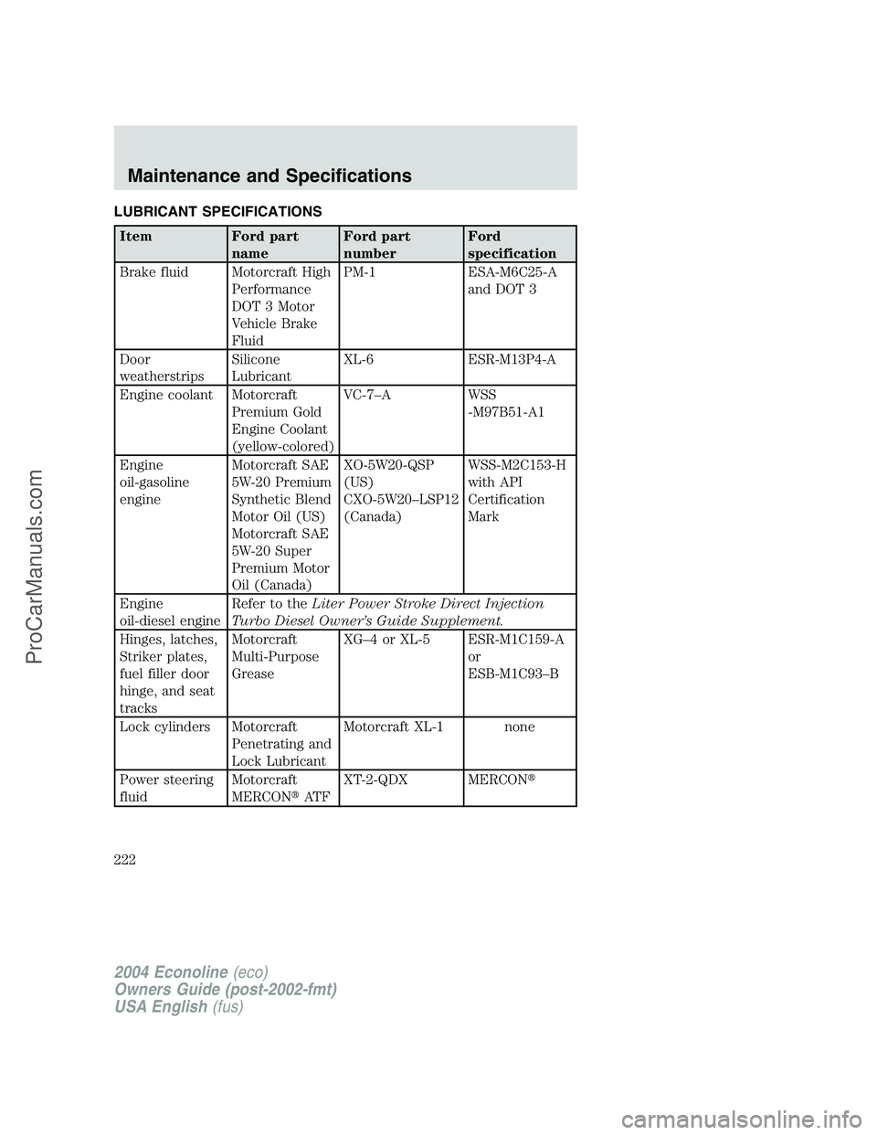 FORD E-450 2004  Owners Manual LUBRICANT SPECIFICATIONS
Item Ford part
nameFord part
numberFord
specification
Brake fluid Motorcraft High
Performance
DOT 3 Motor
Vehicle Brake
FluidPM-1 ESA-M6C25-A
and DOT 3
Door
weatherstripsSilic