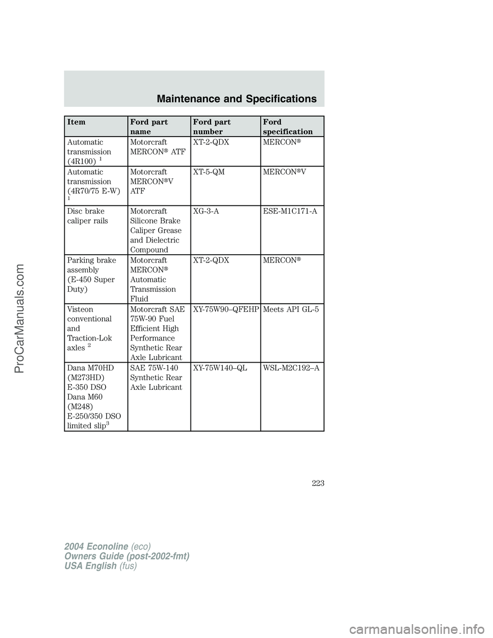 FORD E-450 2004  Owners Manual Item Ford part
nameFord part
numberFord
specification
Automatic
transmission
(4R100)
1
Motorcraft
MERCONAT FXT-2-QDX MERCON
Automatic
transmission
(4R70/75 E-W)
1
Motorcraft
MERCONV
AT FXT-5-QM MER