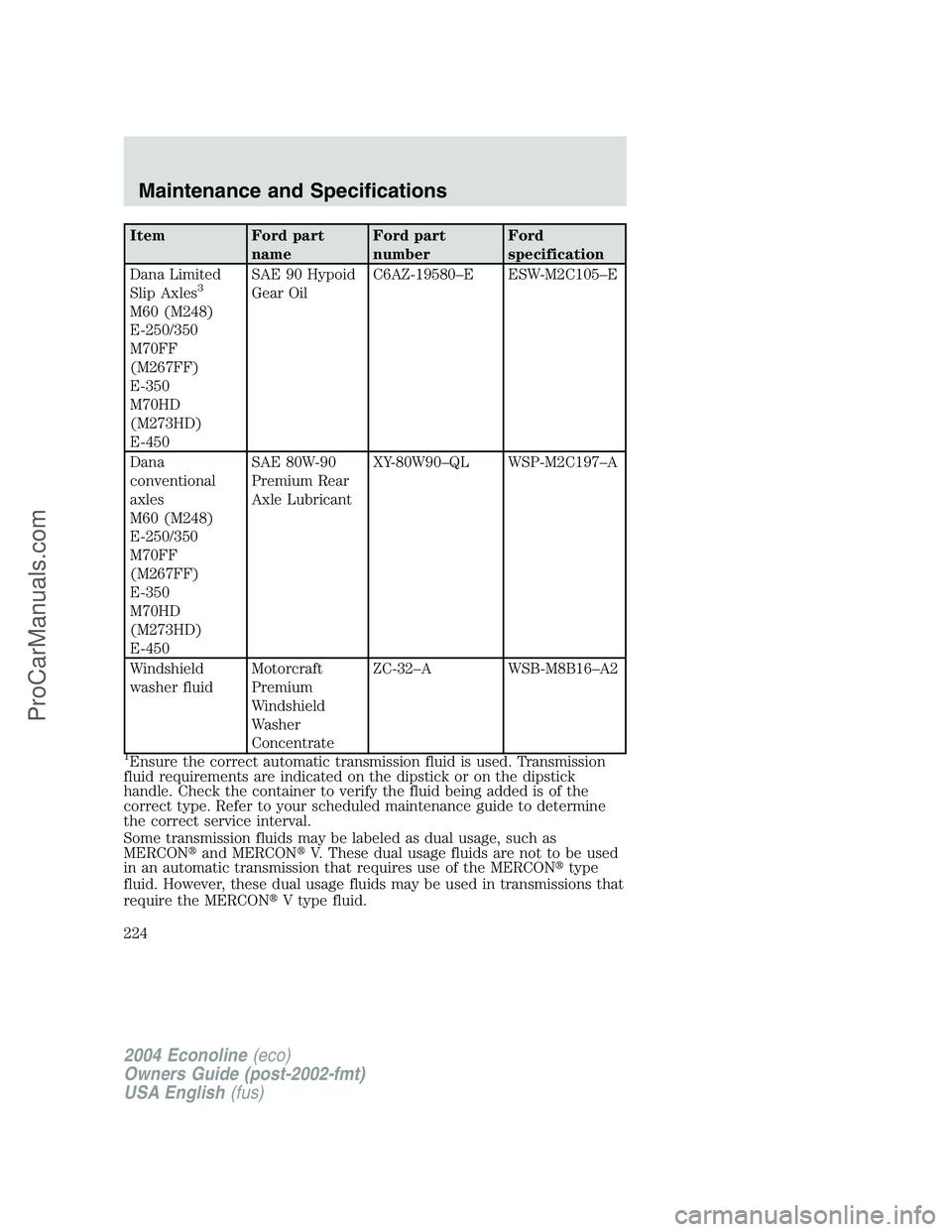 FORD E-450 2004  Owners Manual Item Ford part
nameFord part
numberFord
specification
Dana Limited
Slip Axles
3
M60 (M248)
E-250/350
M70FF
(M267FF)
E-350
M70HD
(M273HD)
E-450SAE 90 Hypoid
Gear OilC6AZ-19580–E ESW-M2C105–E
Dana
c