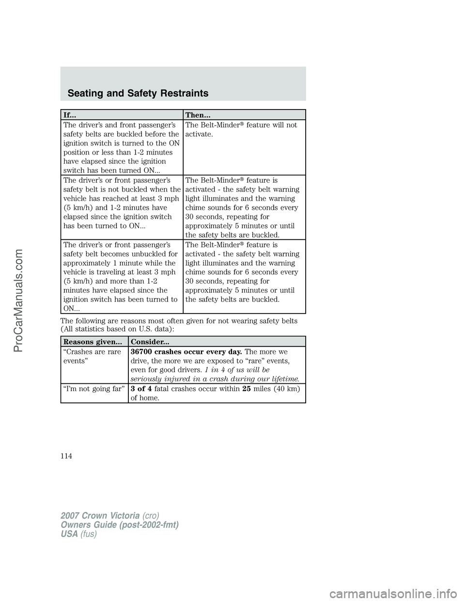 FORD E-450 2007  Owners Manual If... Then...
The driver’s and front passenger’s
safety belts are buckled before the
ignition switch is turned to the ON
position or less than 1-2 minutes
have elapsed since the ignition
switch ha