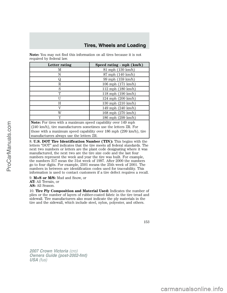 FORD E-450 2007 Owners Manual Note:You may not find this information on all tires because it is not
required by federal law.
Letter rating Speed rating - mph (km/h)
M 81 mph (130 km/h)
N 87 mph (140 km/h)
Q 99 mph (159 km/h)
R 106 FORD E-450 2007 Owners Manual Note:You may not find this information on all tires because it is not
required by federal law.
Letter rating Speed rating - mph (km/h)
M 81 mph (130 km/h)
N 87 mph (140 km/h)
Q 99 mph (159 km/h)
R 106