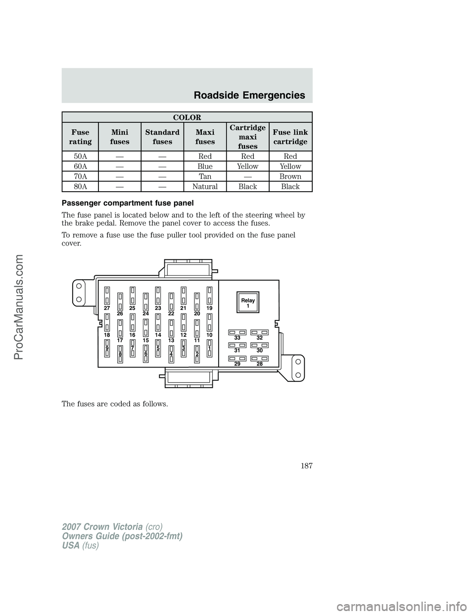 FORD E-450 2007 Owners Manual COLOR
Fuse
ratingMini
fusesStandard
fusesMaxi
fusesCartridge
maxi
fusesFuse link
cartridge
50A — — Red Red Red
60A — — Blue Yellow Yellow
70A — — Tan — Brown
80A — — Natural Black Bl FORD E-450 2007 Owners Manual COLOR
Fuse
ratingMini
fusesStandard
fusesMaxi
fusesCartridge
maxi
fusesFuse link
cartridge
50A — — Red Red Red
60A — — Blue Yellow Yellow
70A — — Tan — Brown
80A — — Natural Black Bl