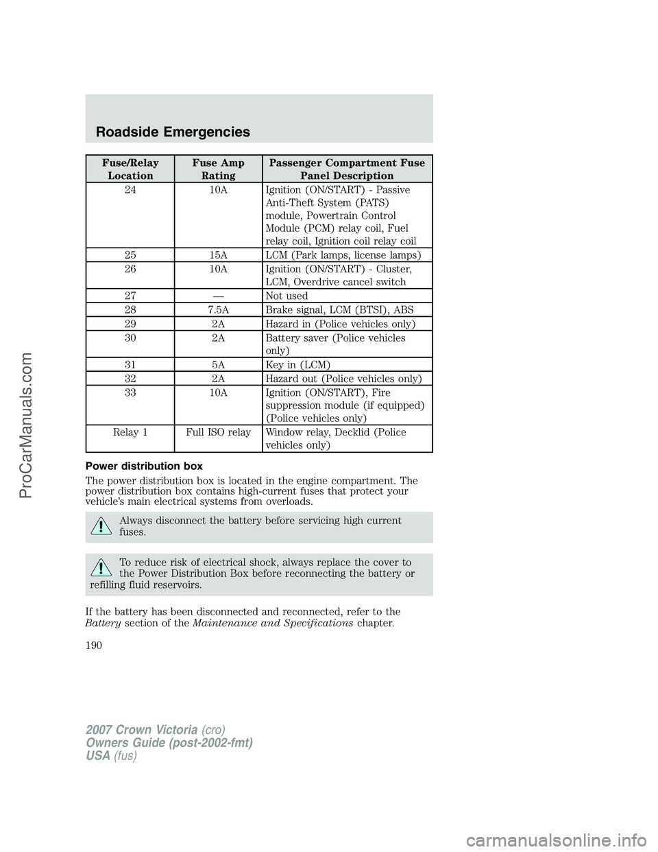 FORD E-450 2007 Owners Manual Fuse/Relay
LocationFuse Amp
RatingPassenger Compartment Fuse
Panel Description
24 10A Ignition (ON/START) - Passive
Anti-Theft System (PATS)
module, Powertrain Control
Module (PCM) relay coil, Fuel
re FORD E-450 2007 Owners Manual Fuse/Relay
LocationFuse Amp
RatingPassenger Compartment Fuse
Panel Description
24 10A Ignition (ON/START) - Passive
Anti-Theft System (PATS)
module, Powertrain Control
Module (PCM) relay coil, Fuel
re
