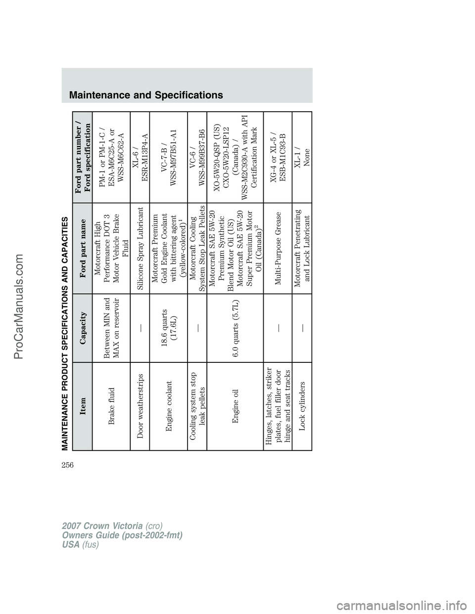 FORD E-450 2007  Owners Manual MAINTENANCE PRODUCT SPECIFICATIONS AND CAPACITIES
Item Capacity Ford part nameFord part number /
Ford specification
Brake fluidBetween MIN and
MAX on reservoirMotorcraft High
Performance DOT 3
Motor V