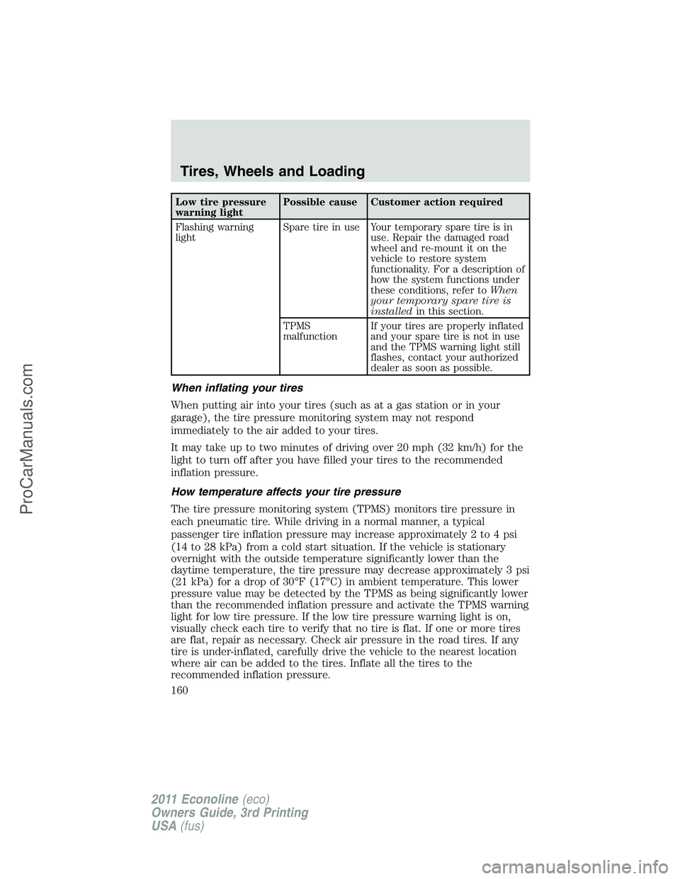 FORD E-450 2011 Owners Manual Low tire pressure
warning lightPossible cause Customer action required
Flashing warning
lightSpare tire in use Your temporary spare tire is in
use. Repair the damaged road
wheel and re-mount it on the FORD E-450 2011 Owners Manual Low tire pressure
warning lightPossible cause Customer action required
Flashing warning
lightSpare tire in use Your temporary spare tire is in
use. Repair the damaged road
wheel and re-mount it on the