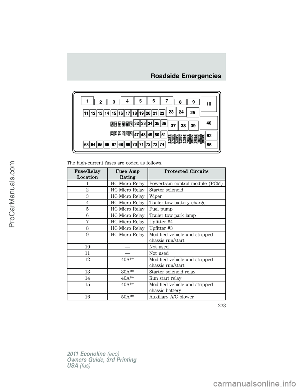 FORD E-450 2011  Owners Manual The high-current fuses are coded as follows.
Fuse/Relay
LocationFuse Amp
RatingProtected Circuits
1 HC Micro Relay Powertrain control module (PCM)
2 HC Micro Relay Starter solenoid
3 HC Micro Relay Wi