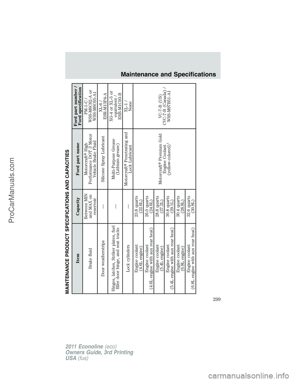 FORD E-450 2011  Owners Manual MAINTENANCE PRODUCT SPECIFICATIONS AND CAPACITIES
Item Capacity Ford part nameFord part number /
Ford specification
Brake fluidBetween MIN
and MAX on
reservoirMotorcraftHigh
Performance DOT 3 Motor
V