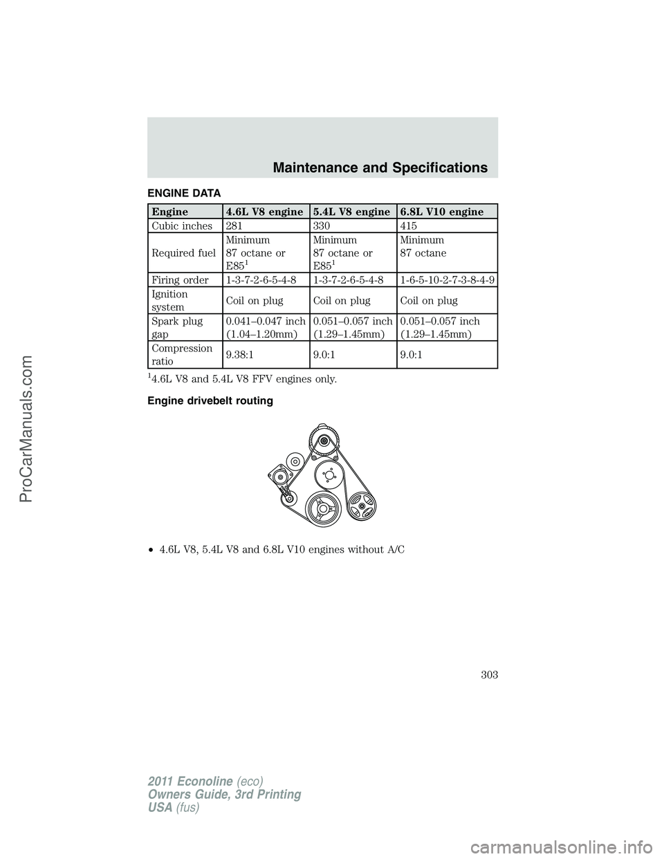 FORD E-450 2011 Owners Manual ENGINE DATA
Engine 4.6L V8 engine 5.4L V8 engine 6.8L V10 engine
Cubic inches 281 330 415
Required fuelMinimum
87 octane or
E85
1
Minimum
87 octane or
E85
1
Minimum
87 octane
Firing order 1-3-7-2-6-5- FORD E-450 2011 Owners Manual ENGINE DATA
Engine 4.6L V8 engine 5.4L V8 engine 6.8L V10 engine
Cubic inches 281 330 415
Required fuelMinimum
87 octane or
E85
1
Minimum
87 octane or
E85
1
Minimum
87 octane
Firing order 1-3-7-2-6-5-
