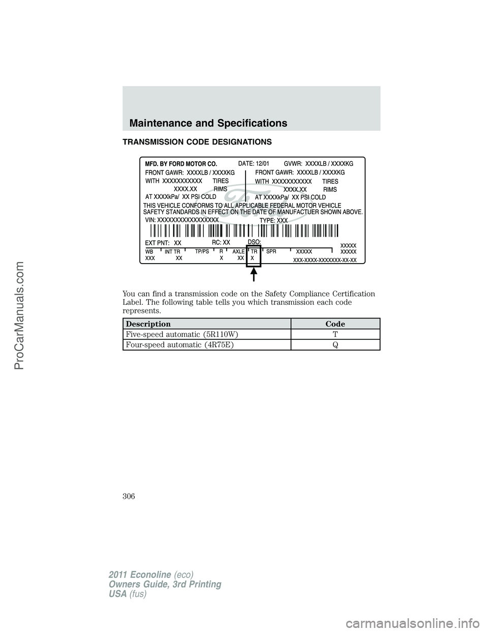 FORD E-450 2011 Owners Manual TRANSMISSION CODE DESIGNATIONS
You can find a transmission code on the Safety Compliance Certification
Label. The following table tells you which transmission each code
represents.
Description Code
Fi FORD E-450 2011 Owners Manual TRANSMISSION CODE DESIGNATIONS
You can find a transmission code on the Safety Compliance Certification
Label. The following table tells you which transmission each code
represents.
Description Code
Fi