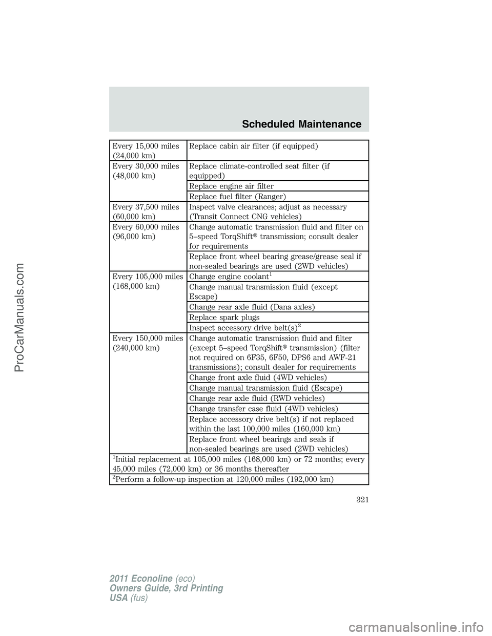 FORD E-450 2011  Owners Manual Every 15,000 miles
(24,000 km)Replace cabin air filter (if equipped)
Every 30,000 miles
(48,000 km)Replace climate-controlled seat filter (if
equipped)
Replace engine air filter
Replace fuel filter (R