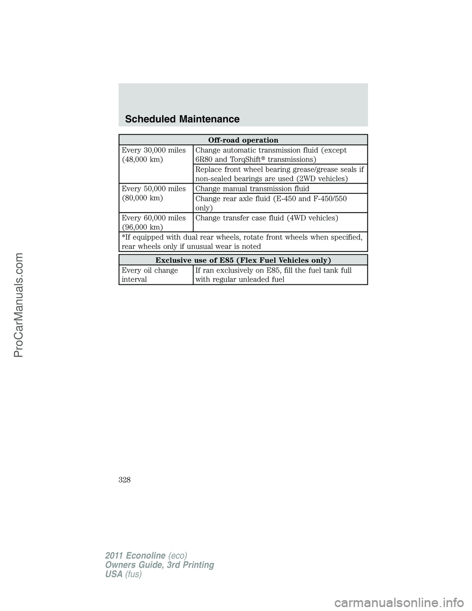 FORD E-450 2011  Owners Manual Off-road operation
Every 30,000 miles
(48,000 km)Change automatic transmission fluid (except
6R80 and TorqShifttransmissions)
Replace front wheel bearing grease/grease seals if
non-sealed bearings ar