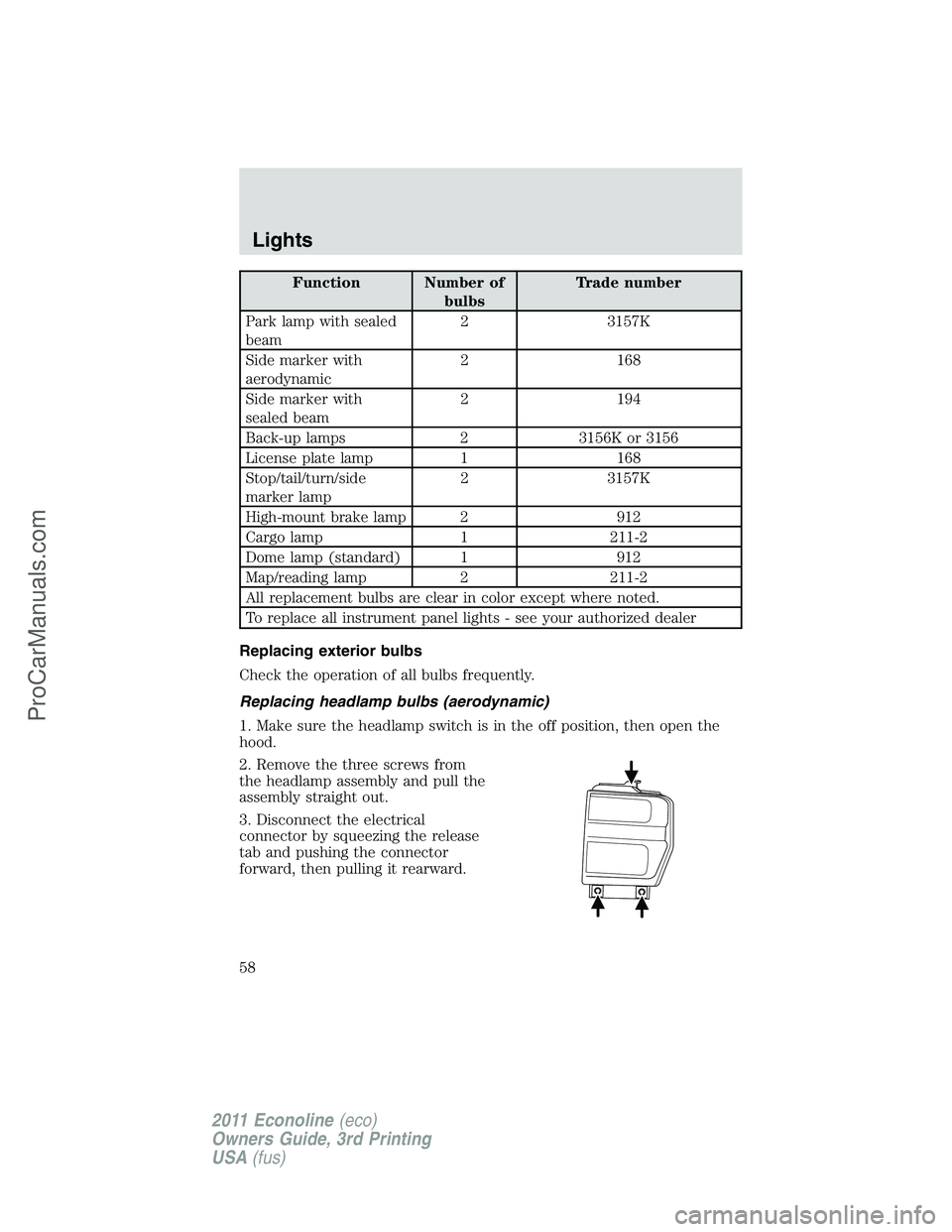 FORD E-450 2011 Workshop Manual Function Number of
bulbsTrade number
Park lamp with sealed
beam2 3157K
Side marker with
aerodynamic2 168
Side marker with
sealed beam2 194
Back-up lamps 2 3156K or 3156
License plate lamp 1 168
Stop/t FORD E-450 2011 Workshop Manual Function Number of
bulbsTrade number
Park lamp with sealed
beam2 3157K
Side marker with
aerodynamic2 168
Side marker with
sealed beam2 194
Back-up lamps 2 3156K or 3156
License plate lamp 1 168
Stop/t