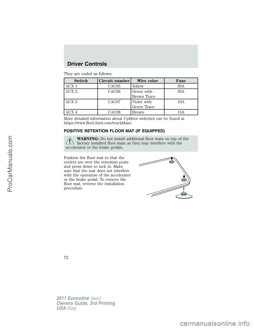 FORD E-450 2011 Manual PDF They are coded as follows:
Switch Circuit number Wire color Fuse
AUX 1 CAC05 Yellow 30A
AUX 2 CAC06 Green with
Brown Trace30A
AUX 3 CAC07 Violet with
Green Trace10A
AUX 4 CAC08 Brown 15A
More detailed