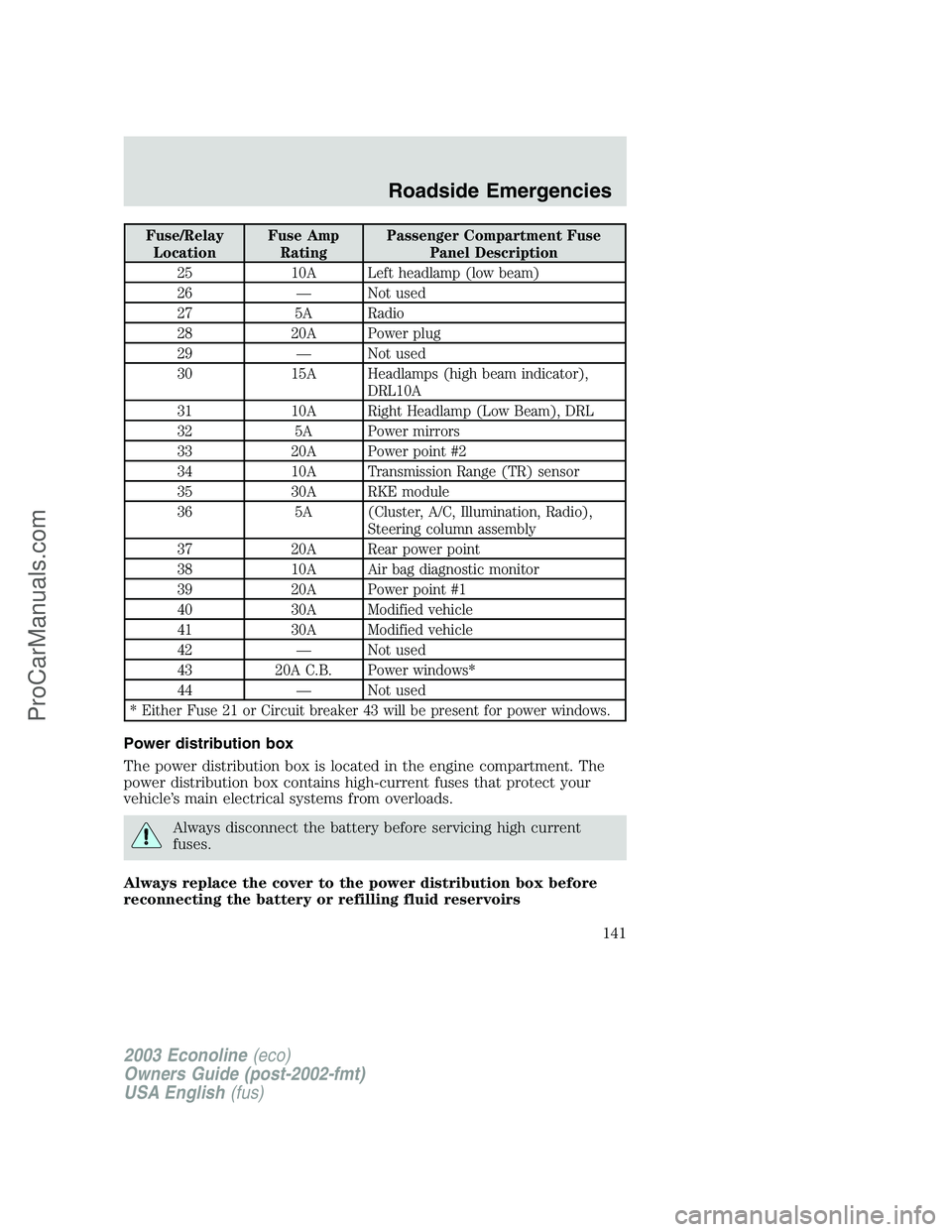 FORD ECONOLINE 2003 Owners Manual Fuse/Relay
LocationFuse Amp
RatingPassenger Compartment Fuse
Panel Description
25 10A Left headlamp (low beam)
26—Not used
27 5A Radio
28 20A Power plug
29—Not used
30 15A Headlamps (high beam ind FORD ECONOLINE 2003 Owners Manual Fuse/Relay
LocationFuse Amp
RatingPassenger Compartment Fuse
Panel Description
25 10A Left headlamp (low beam)
26—Not used
27 5A Radio
28 20A Power plug
29—Not used
30 15A Headlamps (high beam ind