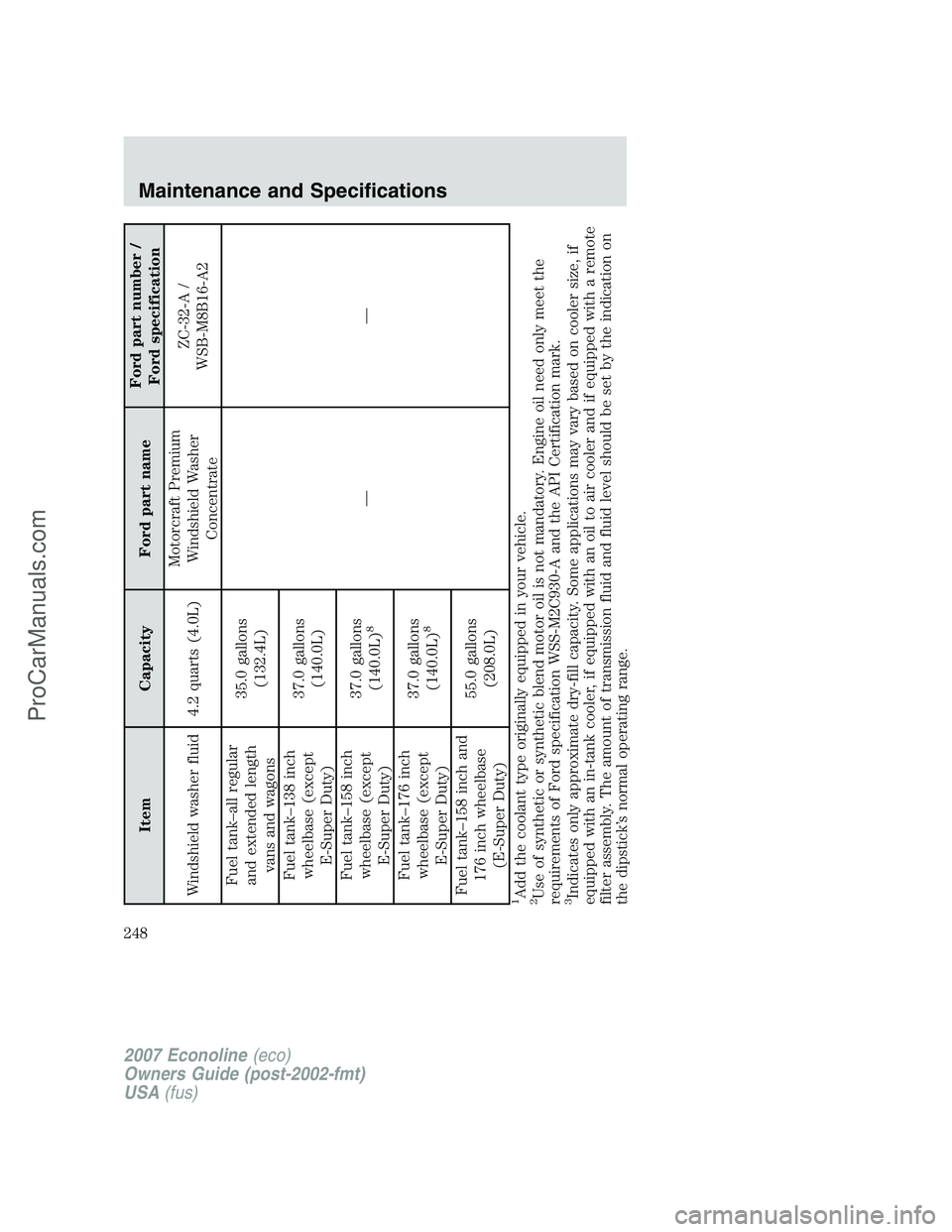 FORD ECONOLINE 2007 Owners Manual Item Capacity Ford part nameFord part number /
Ford specification
Windshield washer fluid 4.2 quarts (4.0L)Motorcraft Premium
Windshield Washer
ConcentrateZC-32-A /
WSB-M8B16-A2
Fuel tank–all regula FORD ECONOLINE 2007 Owners Manual Item Capacity Ford part nameFord part number /
Ford specification
Windshield washer fluid 4.2 quarts (4.0L)Motorcraft Premium
Windshield Washer
ConcentrateZC-32-A /
WSB-M8B16-A2
Fuel tank–all regula