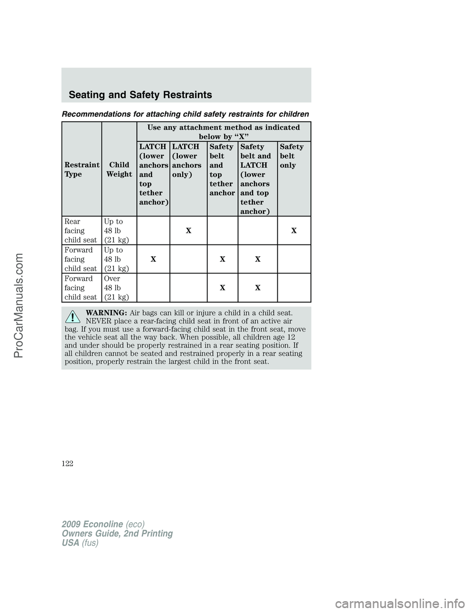 FORD ECONOLINE 2009 Owners Manual Recommendations for attaching child safety restraints for children
Restraint
TypeChild
WeightUse any attachment method as indicated
below by “X”
LATCH
(lower
anchors
and
top
tether
anchor)LATCH
(l FORD ECONOLINE 2009 Owners Manual Recommendations for attaching child safety restraints for children
Restraint
TypeChild
WeightUse any attachment method as indicated
below by “X”
LATCH
(lower
anchors
and
top
tether
anchor)LATCH
(l