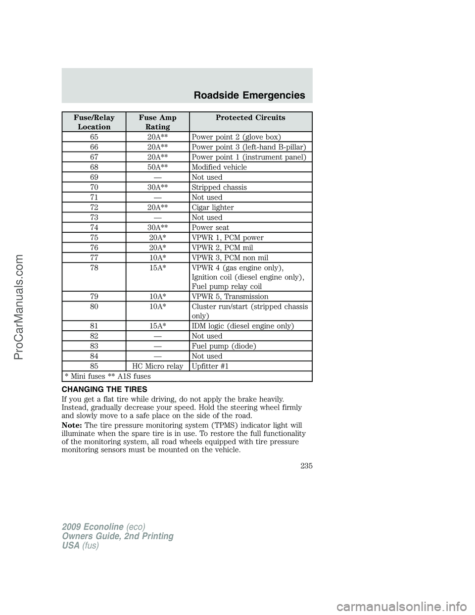 FORD ECONOLINE 2009  Owners Manual Fuse/Relay
LocationFuse Amp
RatingProtected Circuits
65 20A** Power point 2 (glove box)
66 20A** Power point 3 (left-hand B-pillar)
67 20A** Power point 1 (instrument panel)
68 50A** Modified vehicle
