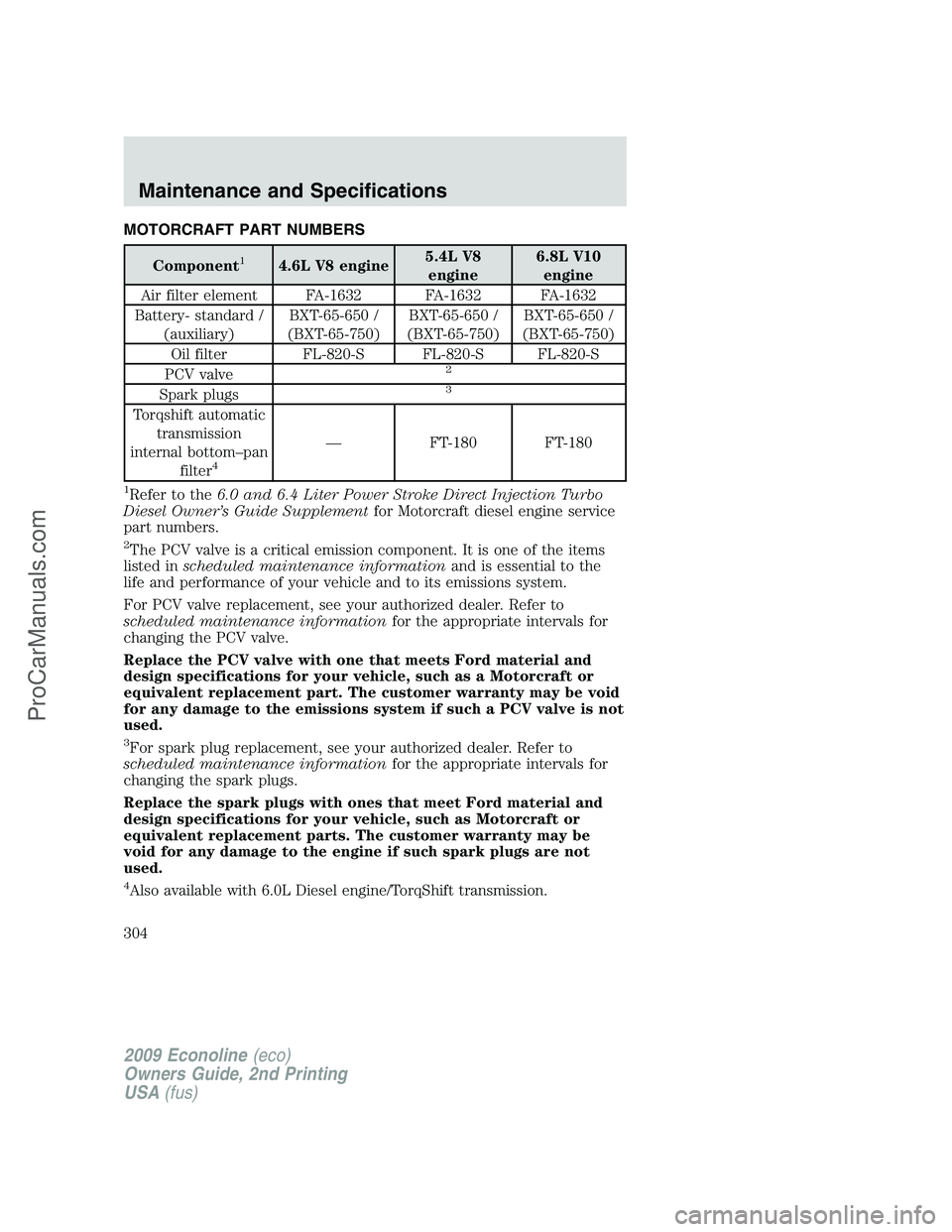 FORD ECONOLINE 2009 Owners Manual MOTORCRAFT PART NUMBERS
Component14.6L V8 engine5.4L V8
engine6.8L V10
engine
Air filter element FA-1632 FA-1632 FA-1632
Battery- standard /
(auxiliary)BXT-65-650 /
(BXT-65-750)BXT-65-650 /
(BXT-65-75 FORD ECONOLINE 2009 Owners Manual MOTORCRAFT PART NUMBERS
Component14.6L V8 engine5.4L V8
engine6.8L V10
engine
Air filter element FA-1632 FA-1632 FA-1632
Battery- standard /
(auxiliary)BXT-65-650 /
(BXT-65-750)BXT-65-650 /
(BXT-65-75