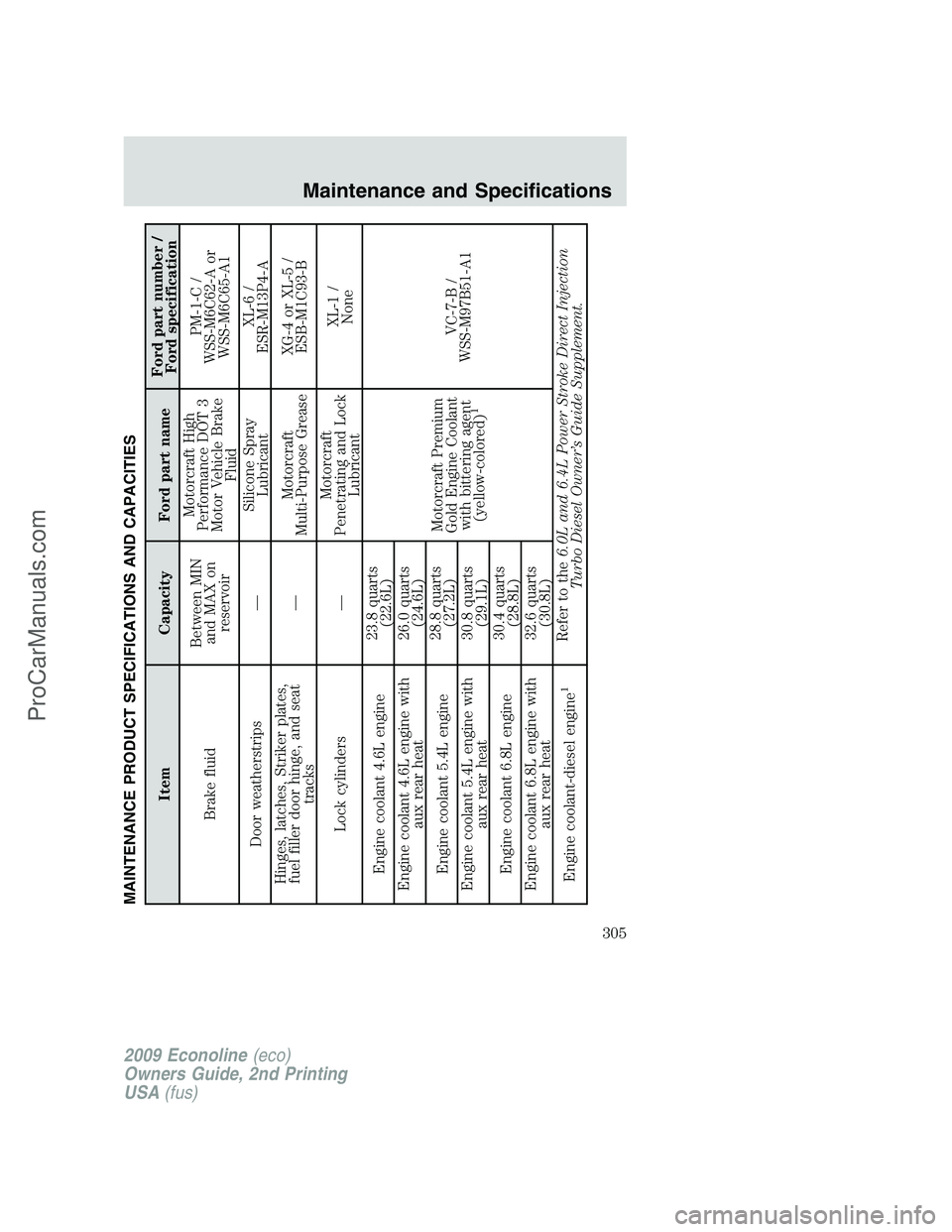 FORD ECONOLINE 2009 Owners Manual MAINTENANCE PRODUCT SPECIFICATIONS AND CAPACITIES
Item Capacity Ford part nameFord part number /
Ford specification
Brake fluidBetween MIN
and MAX on
reservoirMotorcraft High
Performance DOT 3
Motor V FORD ECONOLINE 2009 Owners Manual MAINTENANCE PRODUCT SPECIFICATIONS AND CAPACITIES
Item Capacity Ford part nameFord part number /
Ford specification
Brake fluidBetween MIN
and MAX on
reservoirMotorcraft High
Performance DOT 3
Motor V