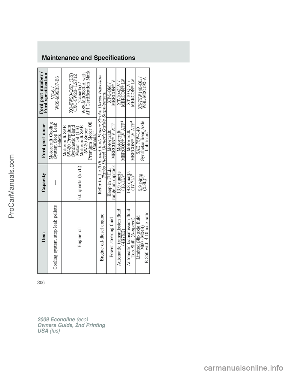 FORD ECONOLINE 2009 Owners Manual Item Capacity Ford part nameFord part number /
Ford specification
Cooling system stop leak pellets —Motorcraft Cooling
System Stop Leak
PelletsVC-6 /
WSS-M99B37-B6
Engine oil 6.0 quarts (5.7L)Motorc FORD ECONOLINE 2009 Owners Manual Item Capacity Ford part nameFord part number /
Ford specification
Cooling system stop leak pellets —Motorcraft Cooling
System Stop Leak
PelletsVC-6 /
WSS-M99B37-B6
Engine oil 6.0 quarts (5.7L)Motorc