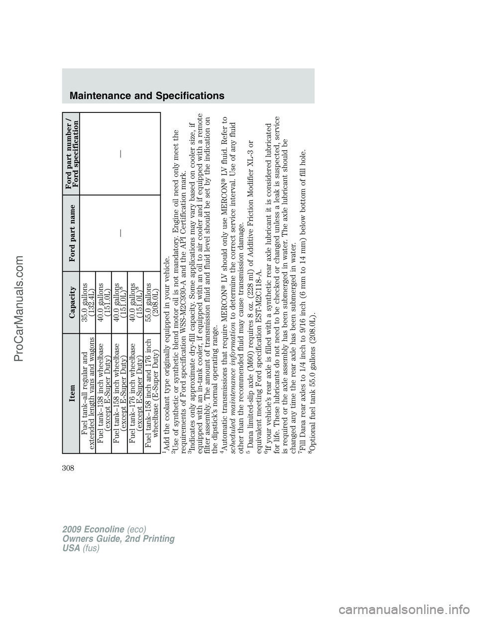 FORD ECONOLINE 2009 Owners Manual Item Capacity Ford part nameFord part number /
Ford specification
Fuel tank–all regular and
extended length vans and wagons35.0 gallons
(132.4L)
—— Fuel tank–138 inch wheelbase
(except E-Super FORD ECONOLINE 2009 Owners Manual Item Capacity Ford part nameFord part number /
Ford specification
Fuel tank–all regular and
extended length vans and wagons35.0 gallons
(132.4L)
—— Fuel tank–138 inch wheelbase
(except E-Super