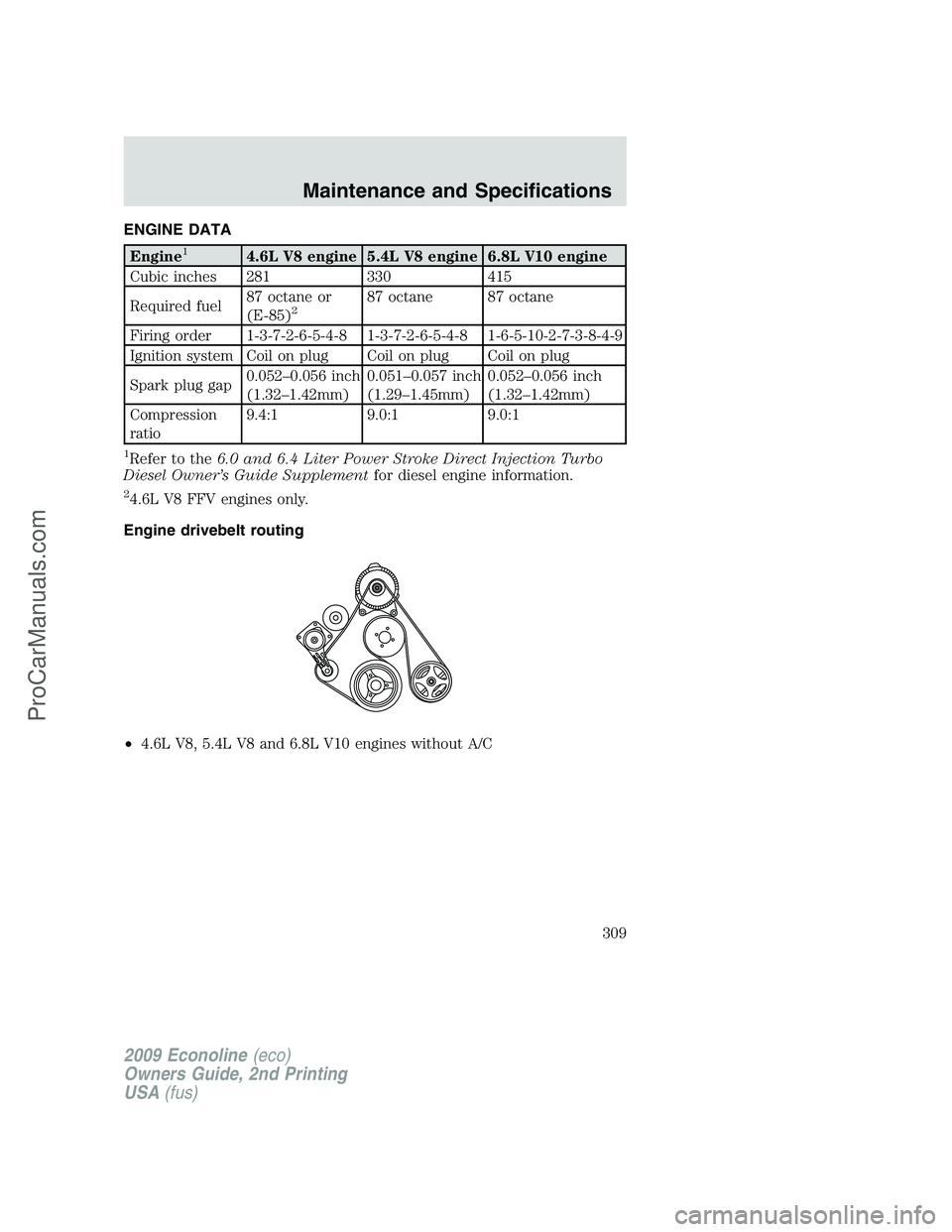 FORD ECONOLINE 2009 Owners Manual ENGINE DATA
Engine14.6L V8 engine 5.4L V8 engine 6.8L V10 engine
Cubic inches 281 330 415
Required fuel87 octane or
(E-85)
287 octane 87 octane
Firing order 1-3-7-2-6-5-4-8 1-3-7-2-6-5-4-8 1-6-5-10-2- FORD ECONOLINE 2009 Owners Manual ENGINE DATA
Engine14.6L V8 engine 5.4L V8 engine 6.8L V10 engine
Cubic inches 281 330 415
Required fuel87 octane or
(E-85)
287 octane 87 octane
Firing order 1-3-7-2-6-5-4-8 1-3-7-2-6-5-4-8 1-6-5-10-2-