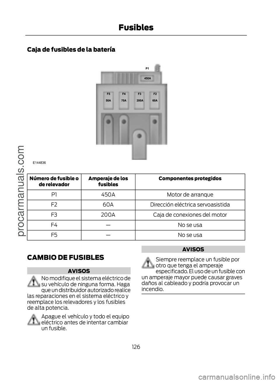 FORD ECOSPORT 2017  Owners Manual Caja de fusibles de la batería
�(������
Componentes protegidos
Amperaje de los
fusibles
Número de fusible o
de relevador
Motor de arranque
450A
P1
Dirección eléctrica servoasistida
60A
F2
Ca