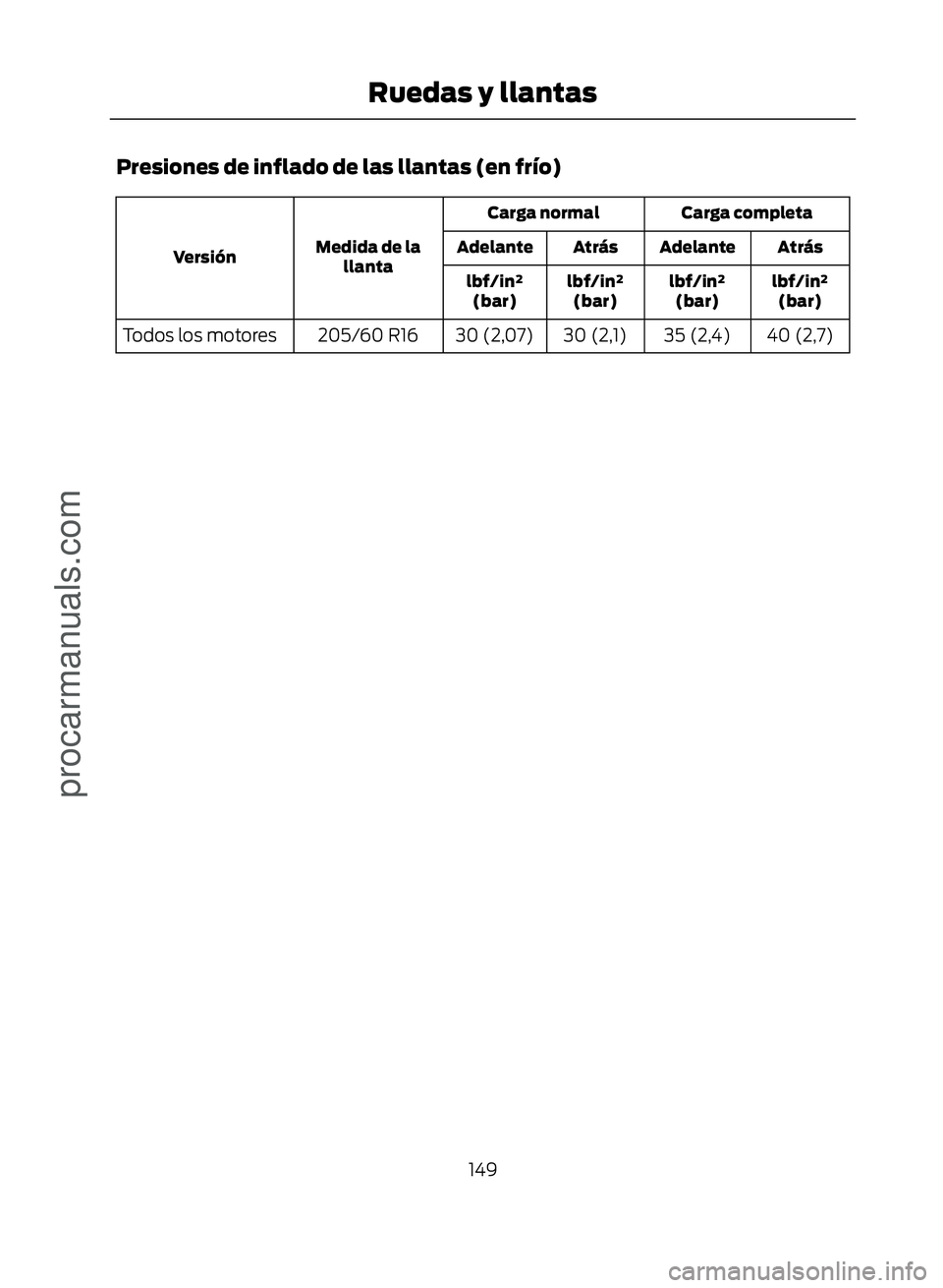 FORD ECOSPORT 2017  Owners Manual Presiones de inflado de las llantas (en frío)
Carga completa
Carga normal
Medida de la llanta
Versión Atrás
Adelante
Atrás
Adelante
lbf/in2(bar)
lbf/in2
(bar)
lbf/in2
(bar)
lbf/in2
(bar)
40 (2,7)
