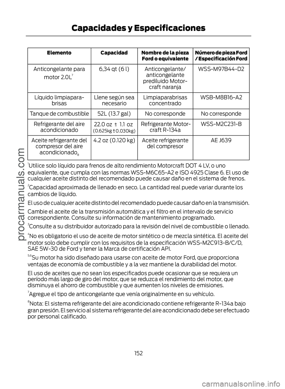 FORD ECOSPORT 2017  Owners Manual Número de pieza Ford
/ Especificación Ford
Nombre de la pieza
Ford o equivalente
Capacidad
Elemento
WSS-M97B44-D2
Anticongelante/
anticongelante
prediluido Motor- craft naranja
6,34 qt (6 l)
Anticon
