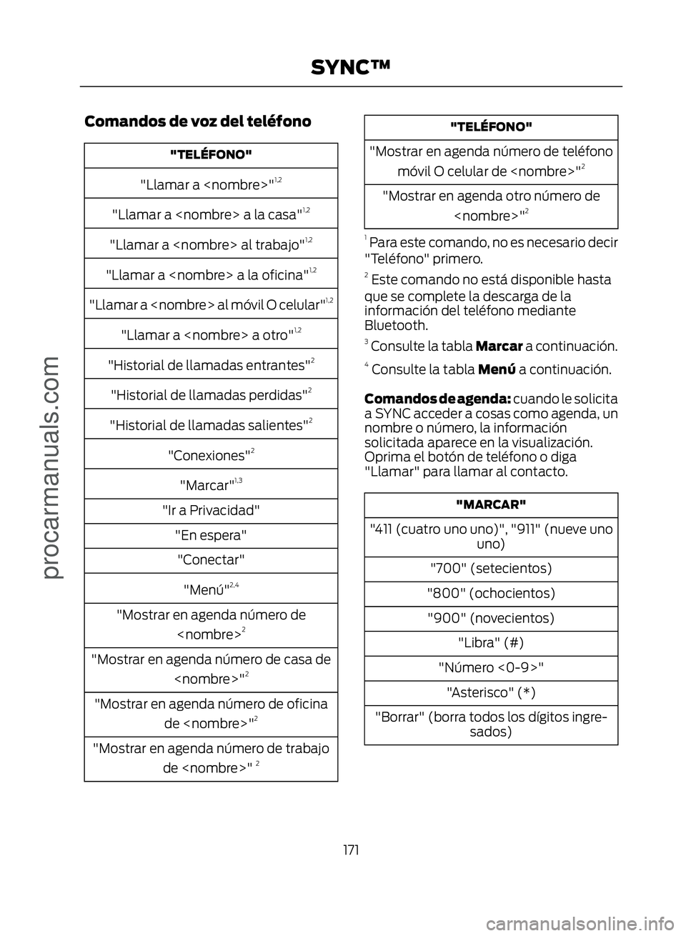 FORD ECOSPORT 2017  Owners Manual Comandos de voz del teléfono
"TELÉFONO"
"Llamar a <nombre>"1,2
"Llamar a <nombre> a la casa"1,2
"Llamar a <nombre> al trabajo"1,2
"Llamar a <nombre> a la oficina&