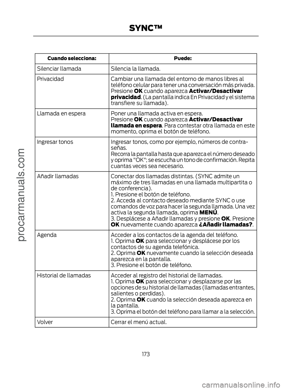 FORD ECOSPORT 2017  Owners Manual Puede:
Cuando selecciona:
Silencia la llamada.
Silenciar llamada
Cambiar una llamada del entorno de manos libres al
teléfono celular para tener una conversación más privada.
Privacidad
Presione OK 