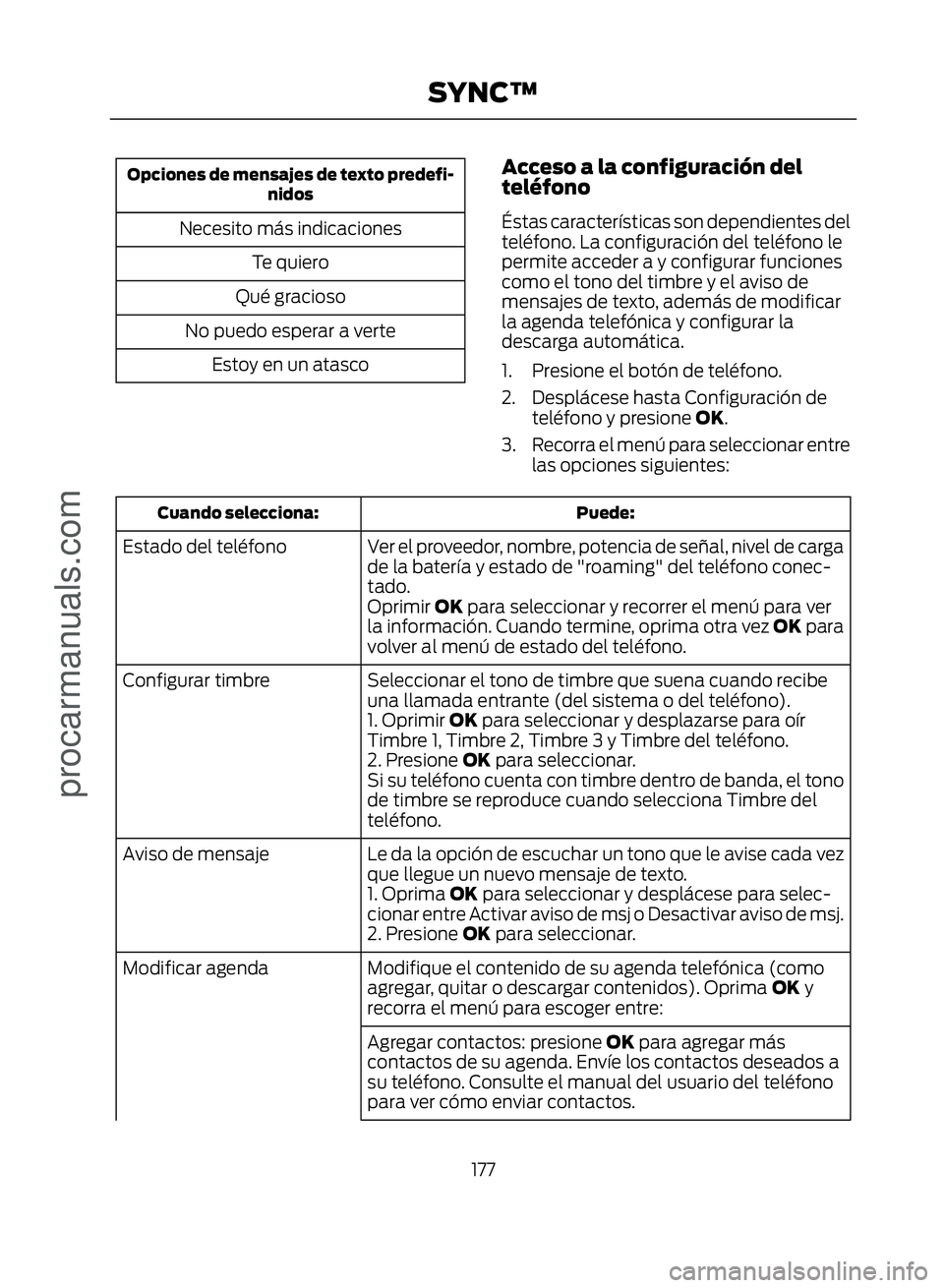 FORD ECOSPORT 2017  Owners Manual Opciones de mensajes de texto predefi-nidos
Necesito más indicaciones
Te quiero
Qué gracioso
No puedo esperar a verte Estoy en un atasco
Acceso a la configuración del
teléfono
Éstas característi