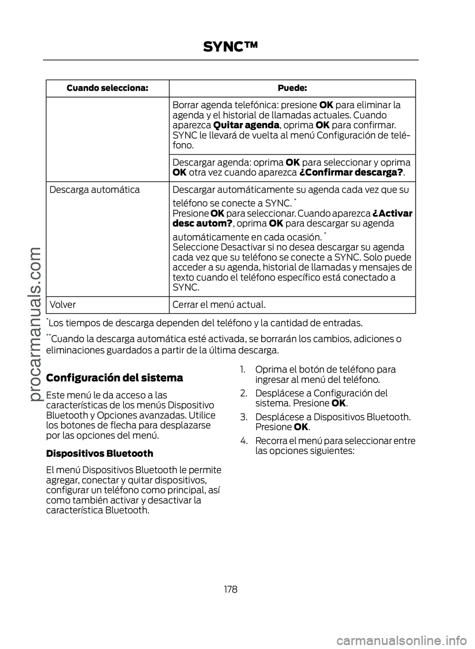 FORD ECOSPORT 2017  Owners Manual Puede:
Cuando selecciona:
Borrar agenda telefónica: presione OK para eliminar la
agenda y el historial de llamadas actuales. Cuando
aparezca Quitar agenda, oprima OK para confirmar.
SYNC le llevará 