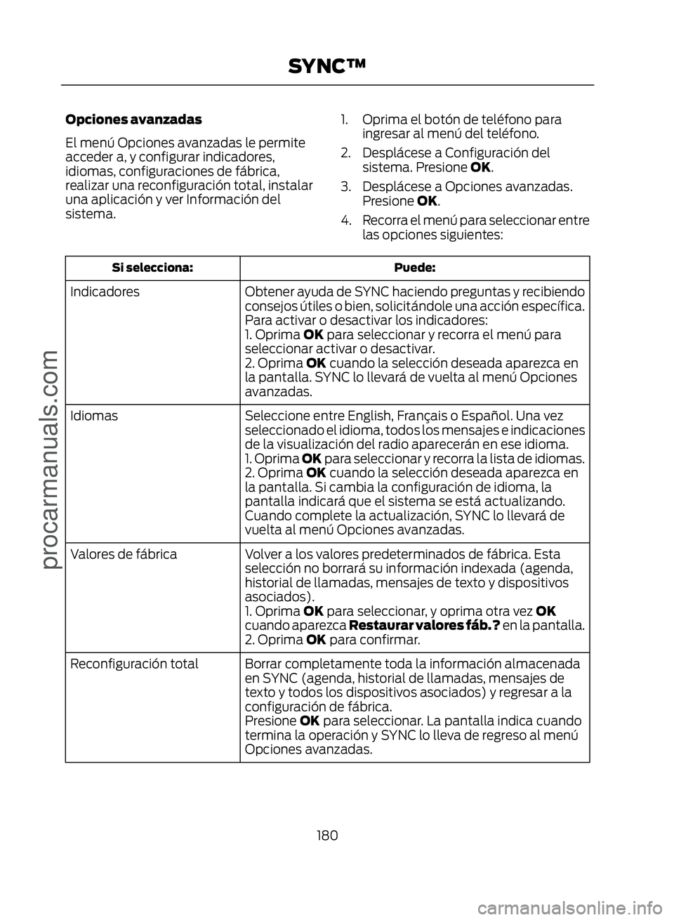 FORD ECOSPORT 2017 Owners Manual Opciones avanzadas
El menú Opciones avanzadas le permite
acceder a, y configurar indicadores,
idiomas, configuraciones de fábrica,
realizar una reconfiguración total, instalar
una aplicación y ver FORD ECOSPORT 2017 Owners Manual Opciones avanzadas
El menú Opciones avanzadas le permite
acceder a, y configurar indicadores,
idiomas, configuraciones de fábrica,
realizar una reconfiguración total, instalar
una aplicación y ver