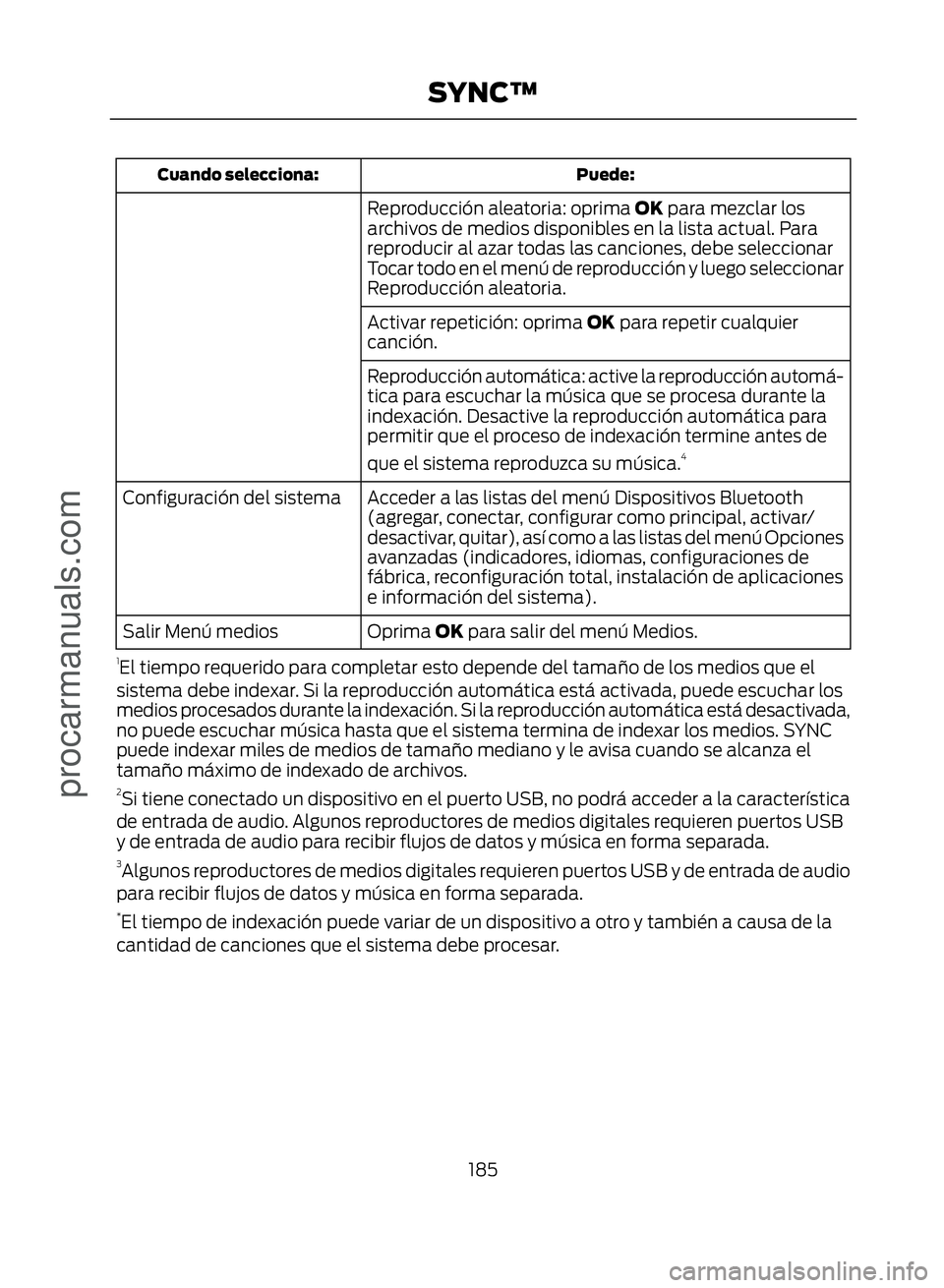 FORD ECOSPORT 2017 Owners Manual Puede:
Cuando selecciona:
Reproducción aleatoria: oprima OK para mezclar los
archivos de medios disponibles en la lista actual. Para
reproducir al azar todas las canciones, debe seleccionar
Tocar tod FORD ECOSPORT 2017 Owners Manual Puede:
Cuando selecciona:
Reproducción aleatoria: oprima OK para mezclar los
archivos de medios disponibles en la lista actual. Para
reproducir al azar todas las canciones, debe seleccionar
Tocar tod