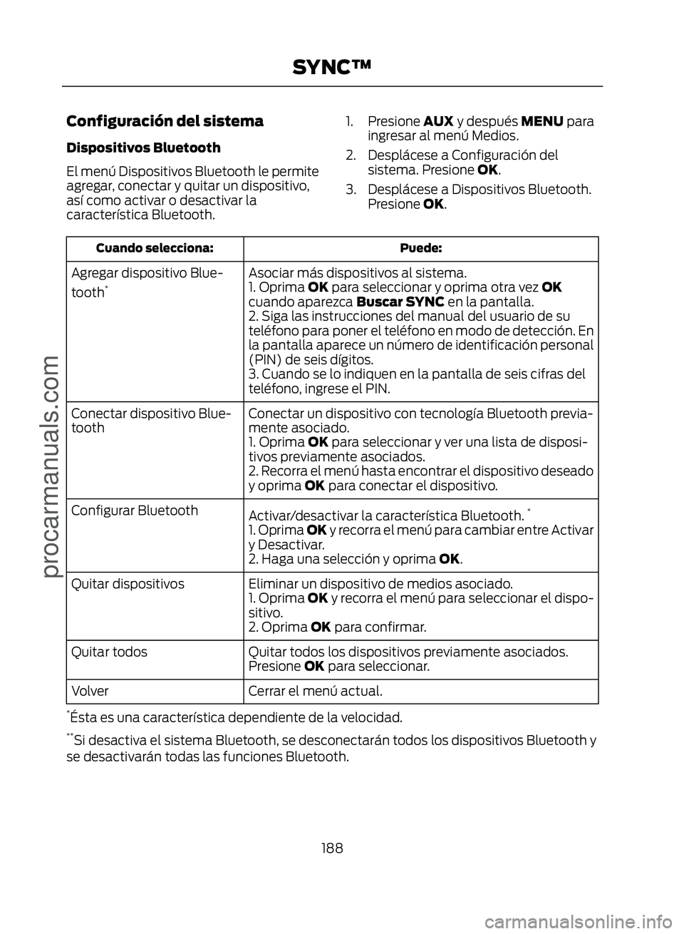 FORD ECOSPORT 2017 Owners Manual Configuración del sistema
Dispositivos Bluetooth
El menú Dispositivos Bluetooth le permite
agregar, conectar y quitar un dispositivo,
así como activar o desactivar la
característica Bluetooth.1. P FORD ECOSPORT 2017 Owners Manual Configuración del sistema
Dispositivos Bluetooth
El menú Dispositivos Bluetooth le permite
agregar, conectar y quitar un dispositivo,
así como activar o desactivar la
característica Bluetooth.1. P