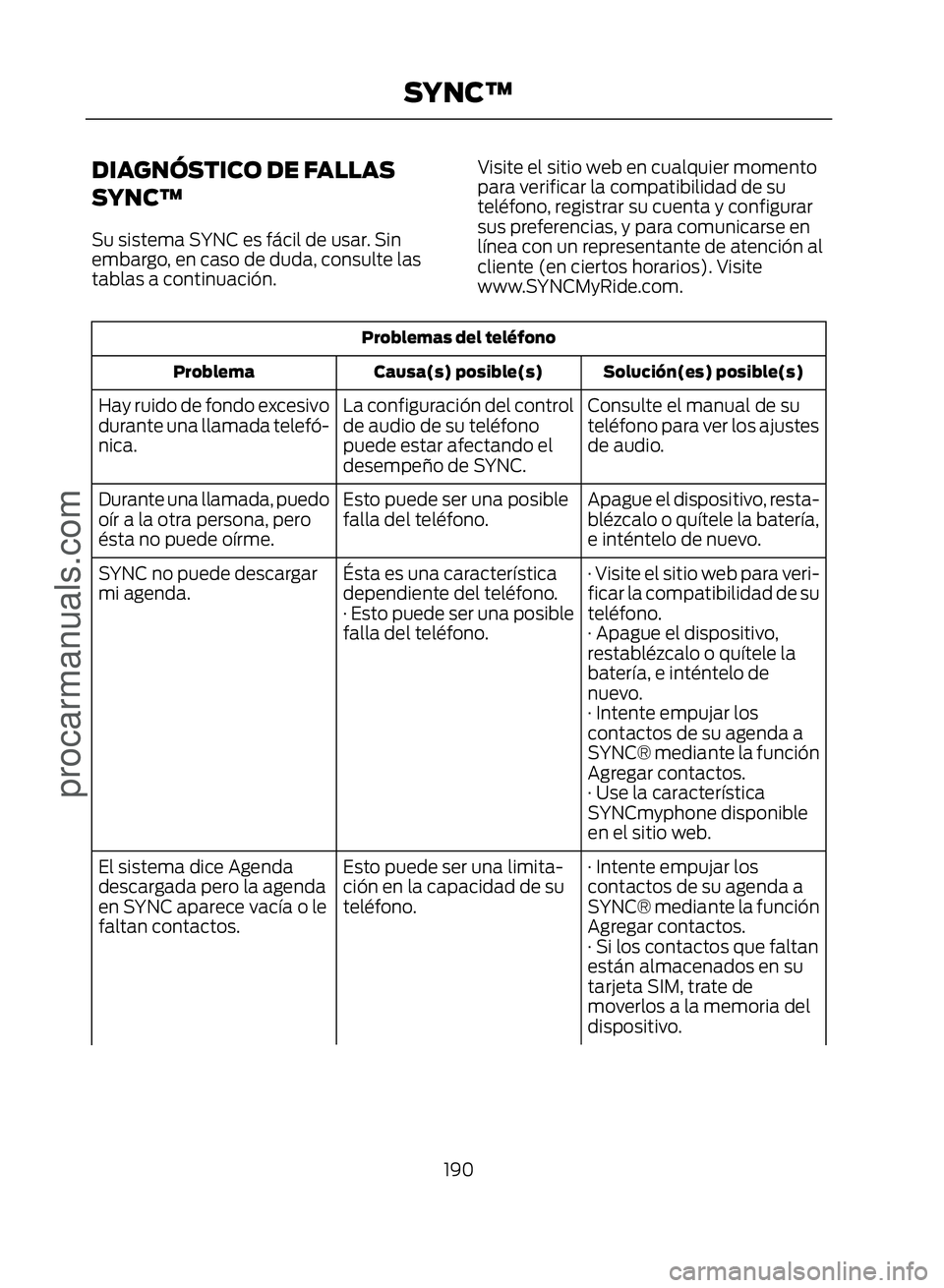 FORD ECOSPORT 2017  Owners Manual DIAGNÓSTICO DE FALLAS
SYNC™
Su sistema SYNC es fácil de usar. Sin
embargo, en caso de duda, consulte las
tablas a continuación.Visite el sitio web en cualquier momento
para verificar la compatibi
