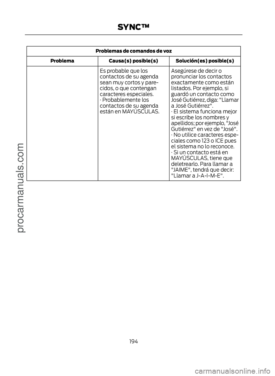 FORD ECOSPORT 2017  Owners Manual Problemas de comandos de vozSolución(es) posible(s)
Causa(s) posible(s)
Problema
Asegúrese de decir o
pronunciar los contactos
exactamente como están
listados. Por ejemplo, si
guardó un contacto c