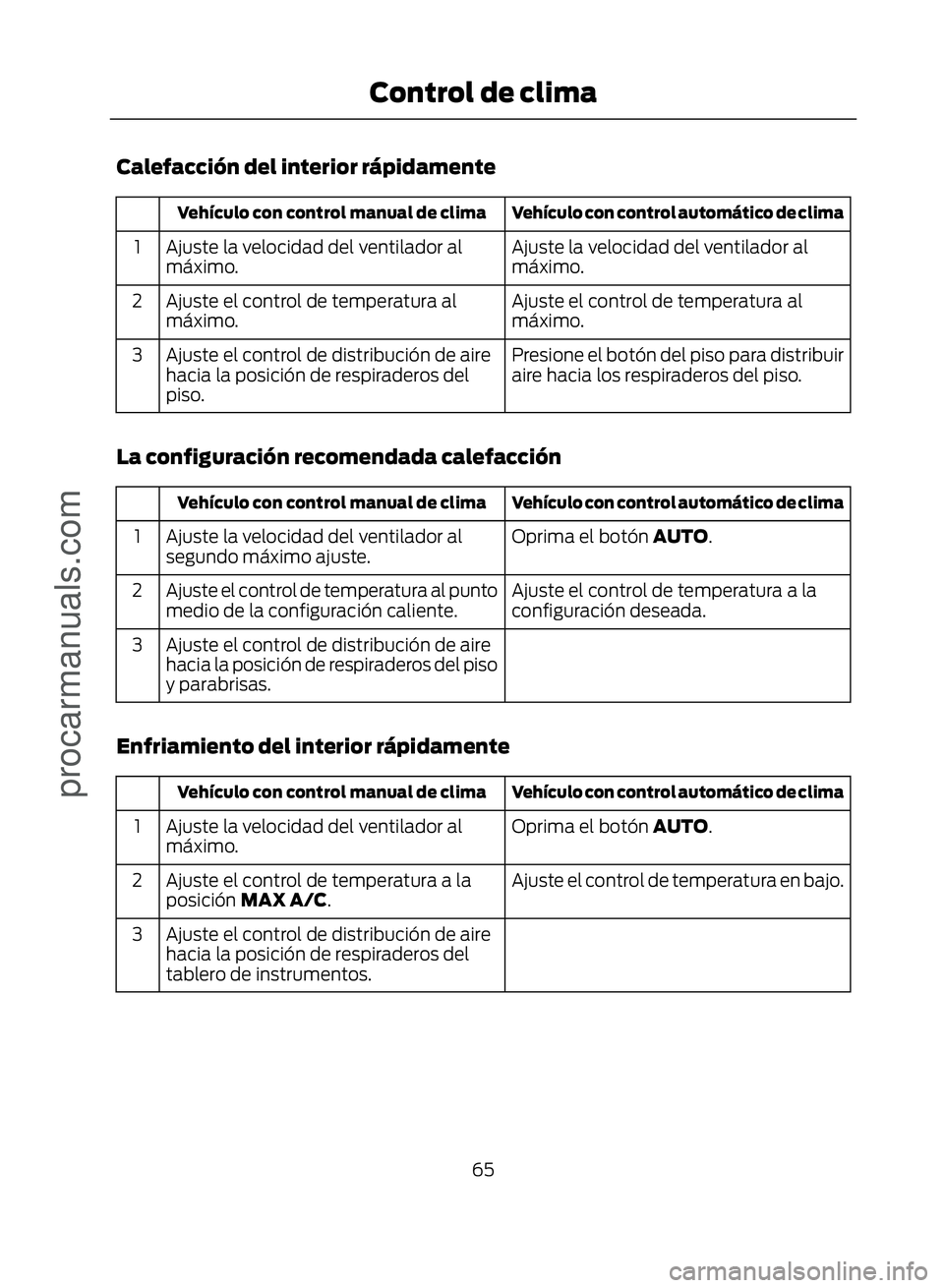 FORD ECOSPORT 2017 Repair Manual Calefacción del interior rápidamente
Vehículo con control automático de clima
Vehículo con control manual de clima
Ajuste la velocidad del ventilador al
máximo.
Ajuste la velocidad del ventilado