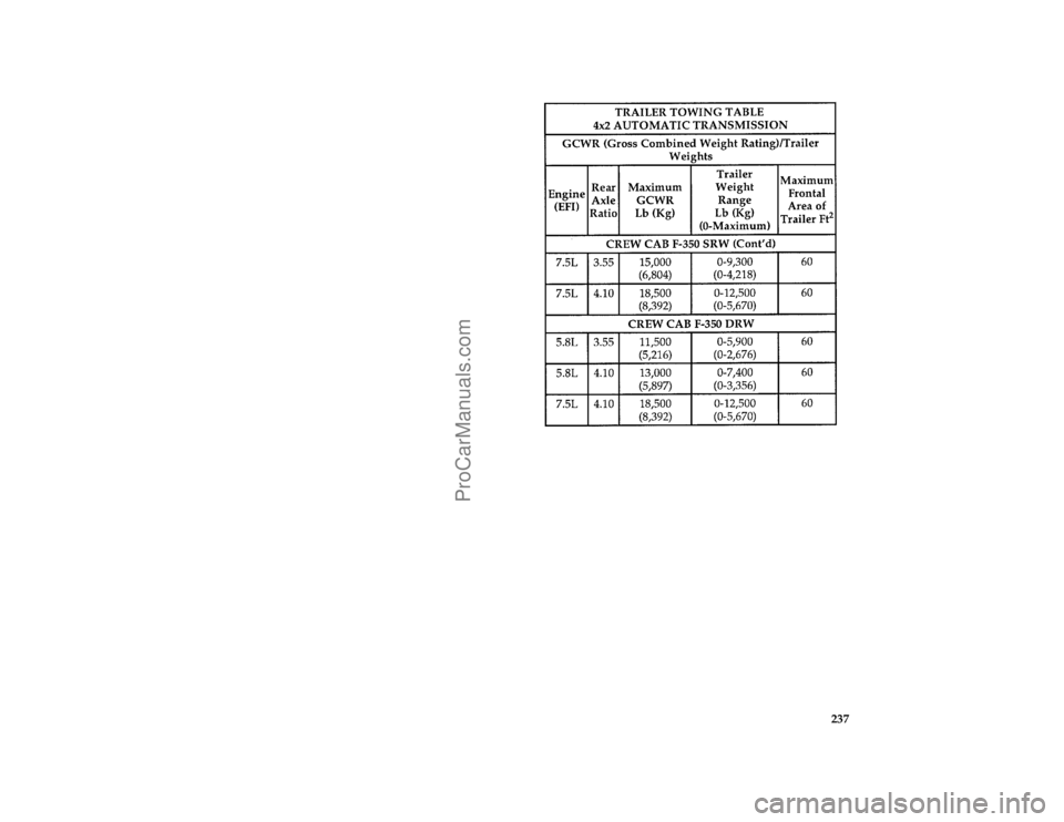 FORD F250 1996  Owners Manual 237 [DR35120( F )05/95]
thirty-six pica chart:0021091-D
File:ltdrf.ex
Update:Thu May  9 15:17:55 1996
ProCarManuals.com 