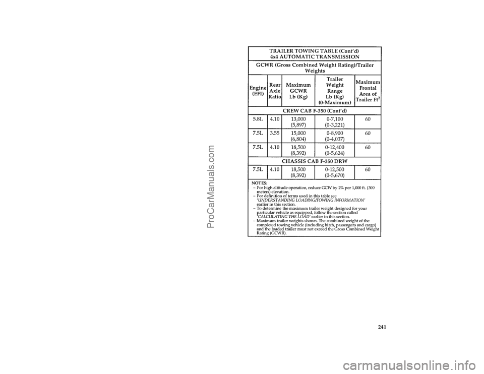 FORD F250 1996  Owners Manual 241 [DR35165( F )05/95]
thirty-four pica chart:0021096-D
File:ltdrf.ex
Update:Thu May  9 15:17:55 1996
ProCarManuals.com 