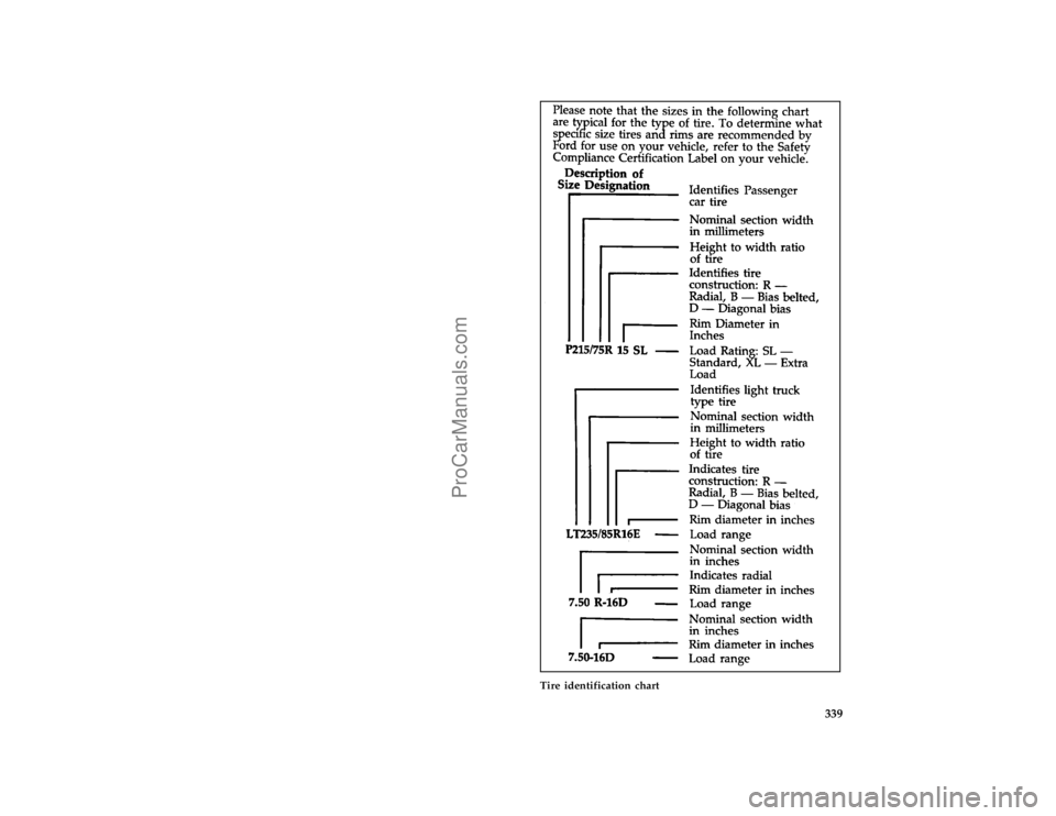 FORD F250 1996  Owners Manual 339
*
[SV28500( FM)05/89]
full page art:0020370-C
Tire identification chart
File:ltsvf.ex
Update:Thu May  9 15:30:19 1996
ProCarManuals.com 