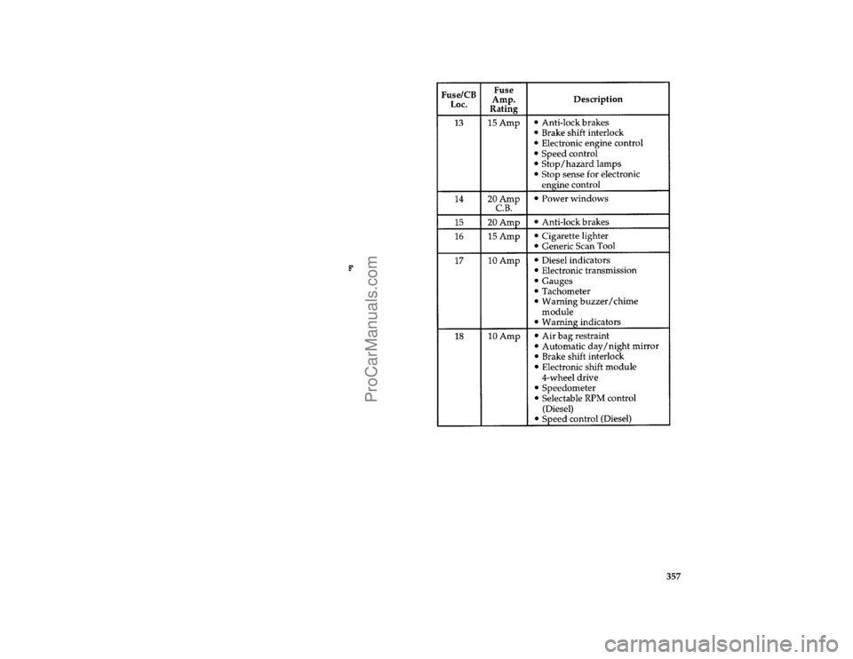 FORD F250 1996  Owners Manual 357 [SV40180( F )04/95]
twenty-eight pica chart:0020996-F
File:ltsvf.ex
Update:Thu May  9 15:30:19 1996
ProCarManuals.com 