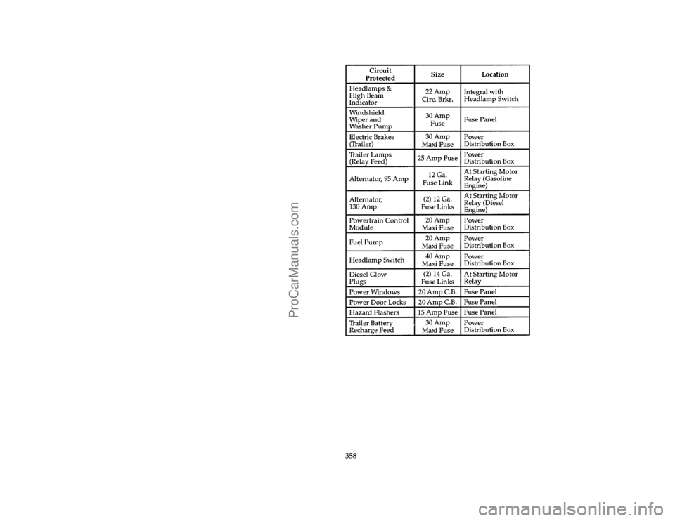 FORD F250 1996  Owners Manual 358
*
[SV41100( F )04/95]
thirty pica chart:0020400-J
File:ltsvf.ex
Update:Thu May  9 15:30:19 1996
ProCarManuals.com 