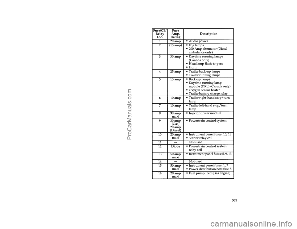 FORD F250 1996  Owners Manual 361
*
[SV42156( F )05/95]
thirty-six pica chart:0021005-F
File:ltsvf.ex
Update:Thu May  9 15:30:19 1996
ProCarManuals.com 