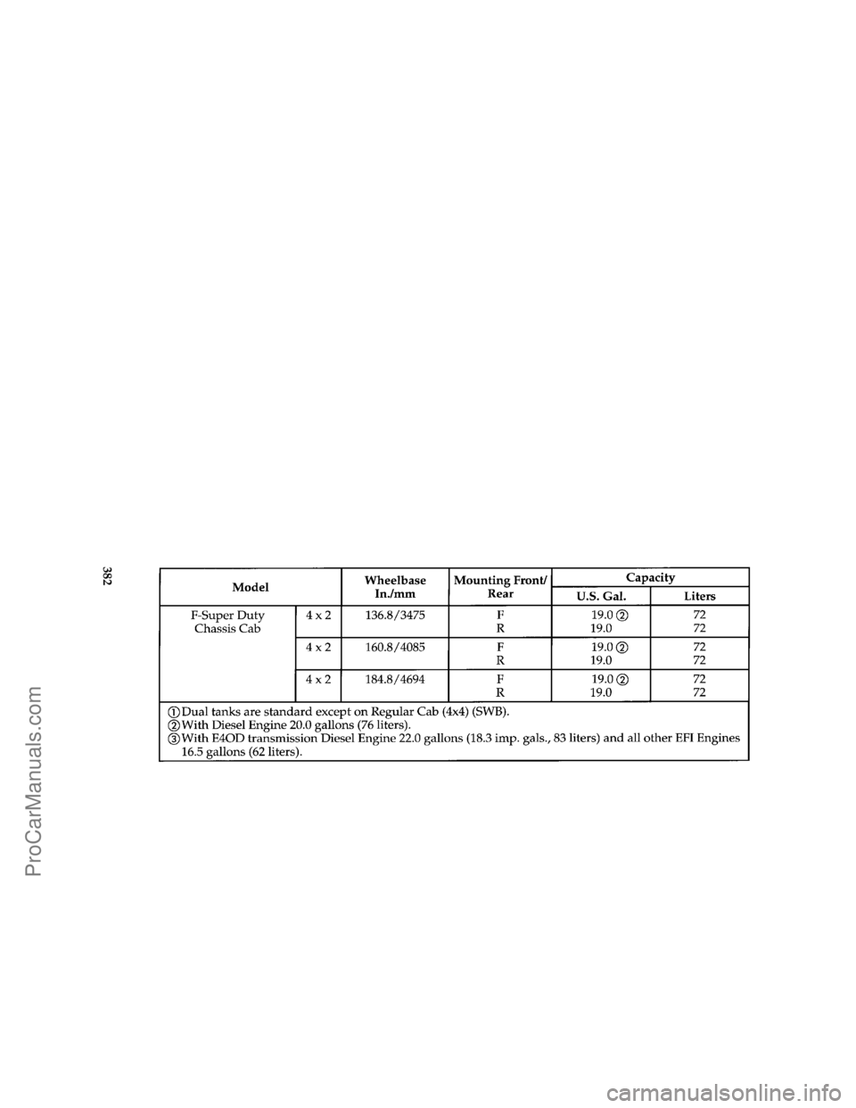 FORD F250 1996  Owners Manual 382
*
[SV52650( F )03/94]
thirty-six pica chart:0020605-F
File:ltsvf.ex
Update:Thu May  9 15:30:19 1996
ProCarManuals.com 