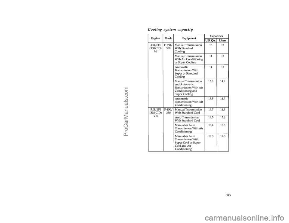 FORD F250 1996  Owners Manual 383
*
[SV52675( F )05/90]
Cooling system capacity
*
[SV52700( F )03/94]
thirty pica chart:0020427-E
File:ltsvf.ex
Update:Thu May  9 15:30:19 1996
ProCarManuals.com 